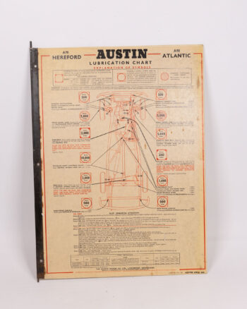 Austin & Ford Lubrication Chart