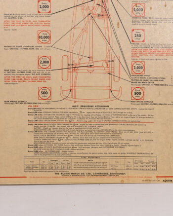 Austin & Ford Lubrication Chart