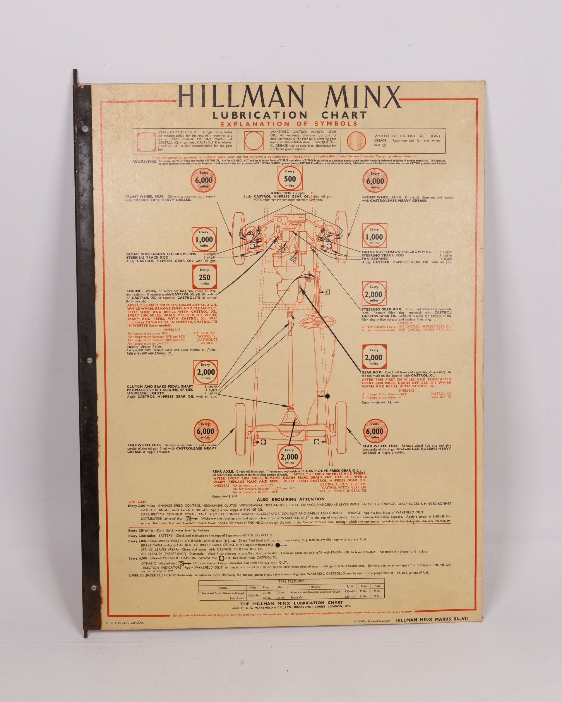Hillman Minx & Humber Hawk Lubrication Chart