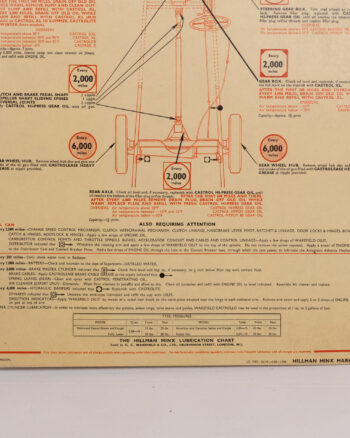 Hillman Minx & Humber Hawk Lubrication Chart