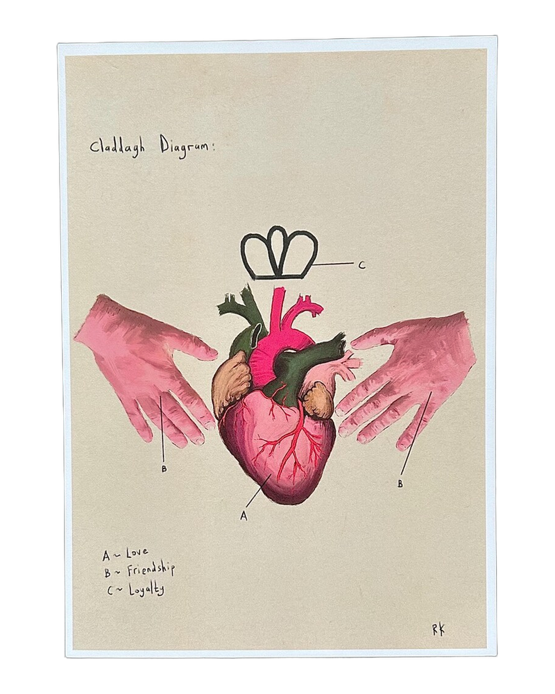 Claddagh Diagram – A3 by Rickydrewapiccy